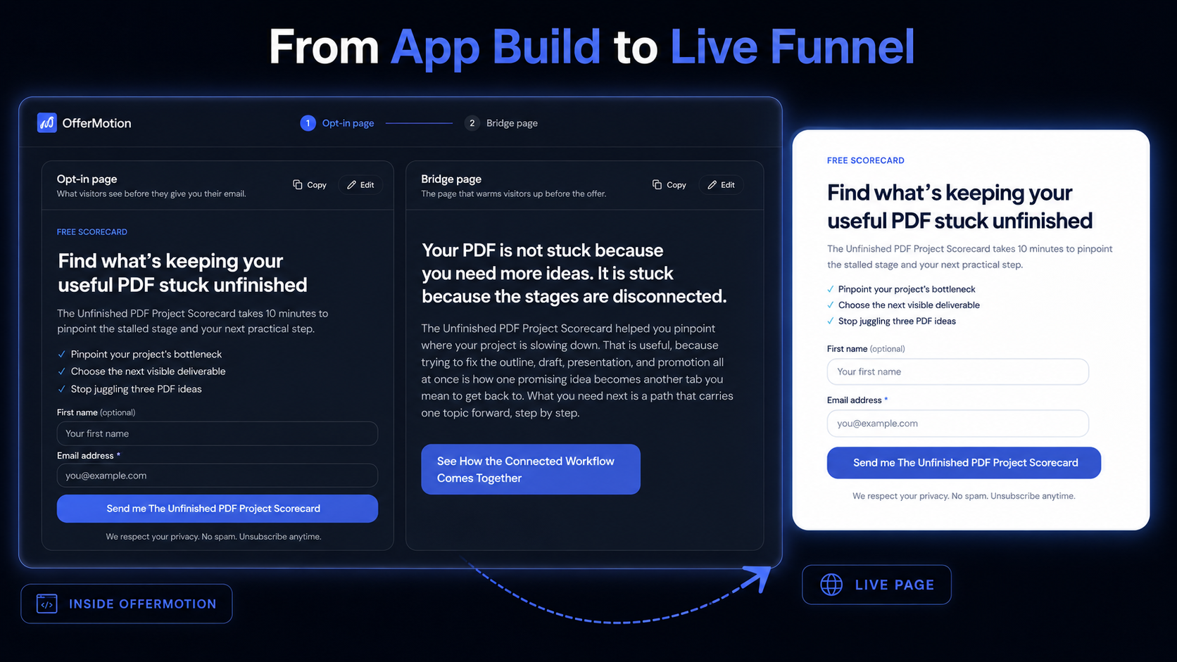The OfferMotion page editor side by side with the finished live page a visitor would see.